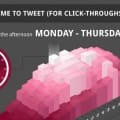 Tweet Clickthroughs