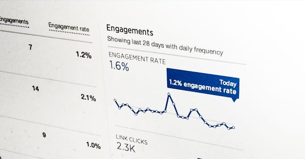 Twitter Engagement and Reach