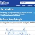 Tracking Hashtag Traffic