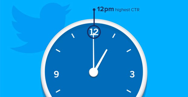 Twitter tweet timing