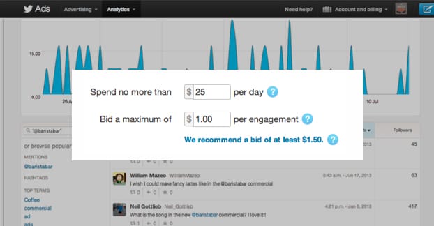 Twitter Ads Budget Example
