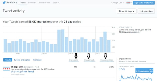 Average Engagement Rates