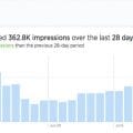 High Number of Tweet Impressions