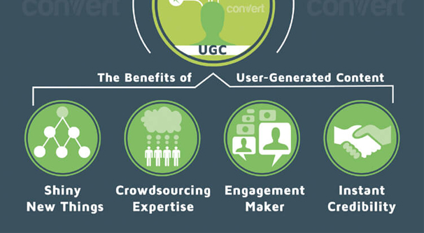 Benefits of User Generated Content